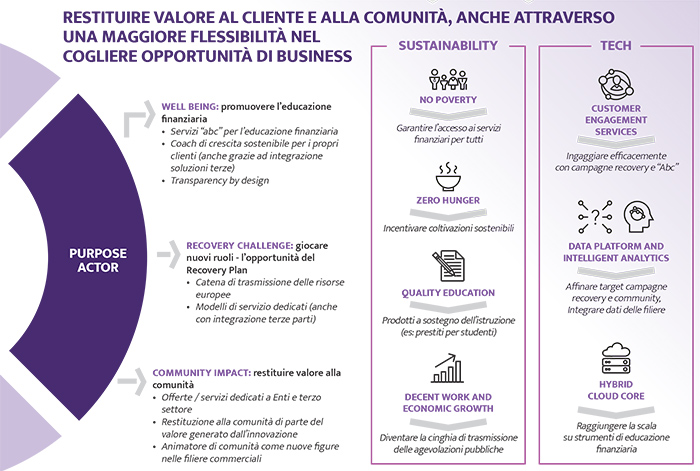 Accenture grafico