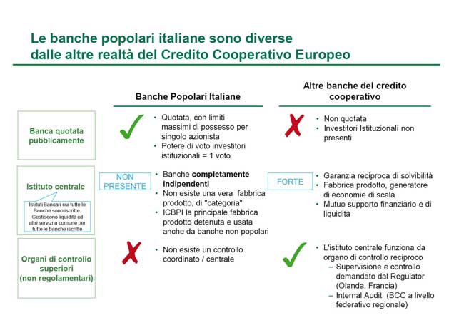 Boston Consulting: credito cooperativo, Italia ed Europa a confronto