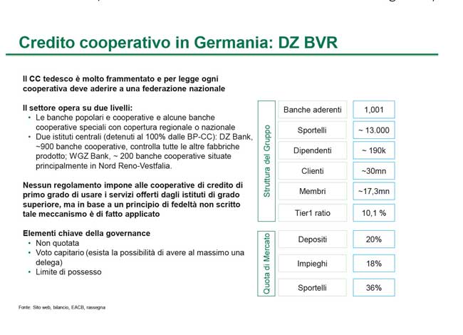 Boston Consulting Group: DZ BVR credito cooperativo Germania